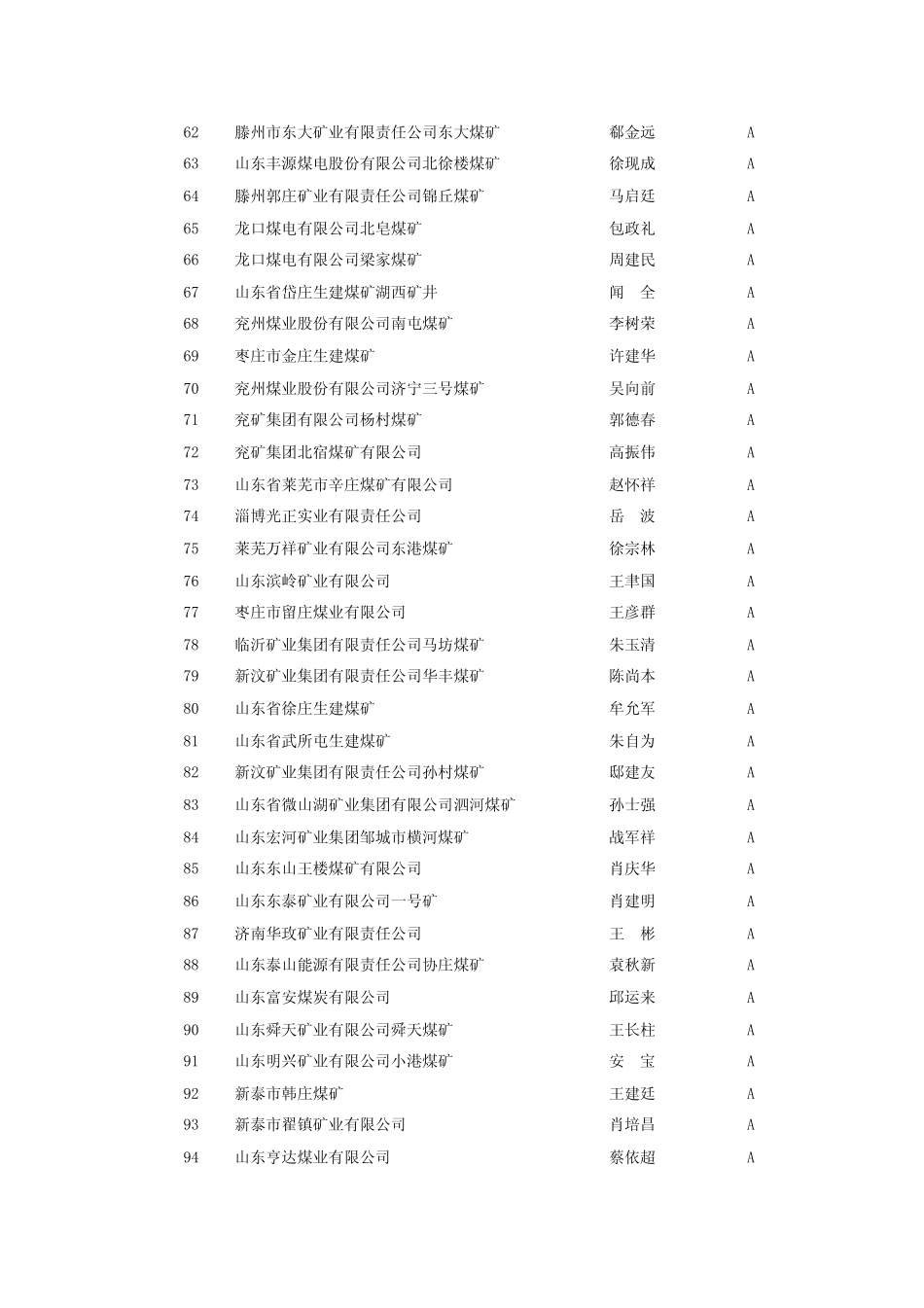 2010年煤矿安全程度评估情况表_第3页