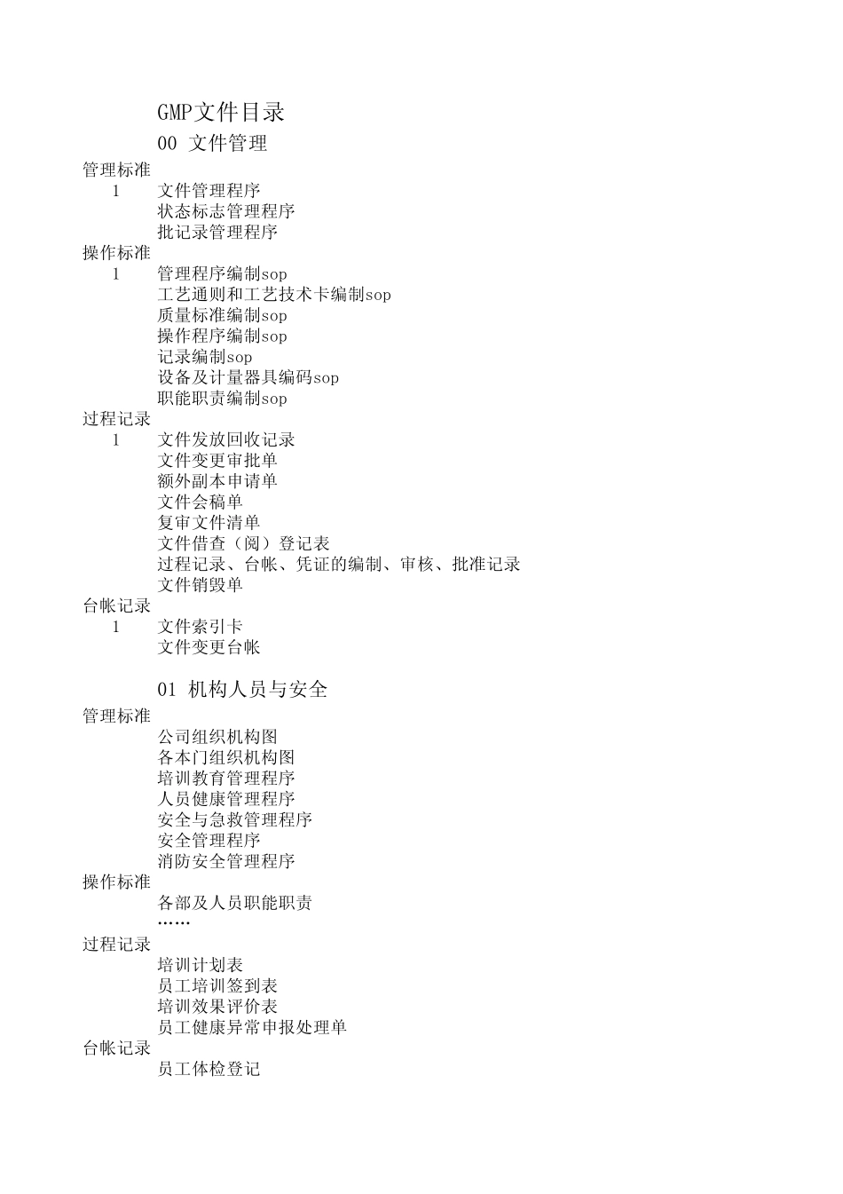 2010年版GMP文件总目录(中药饮片)_第1页