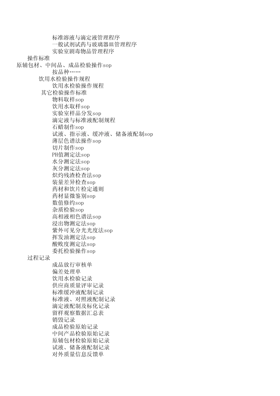 2010年版GMP文件总目录(中药饮片)_第3页
