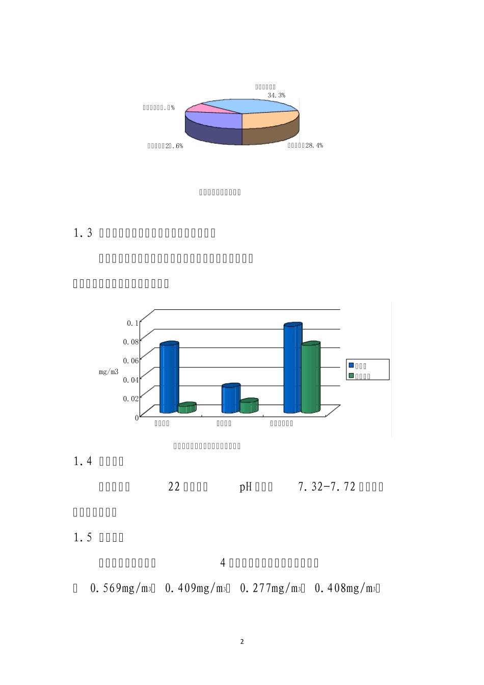 2010年环境质量报告书_第2页