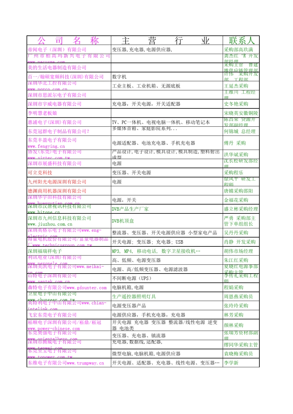 2010年电源生产厂采购_第1页