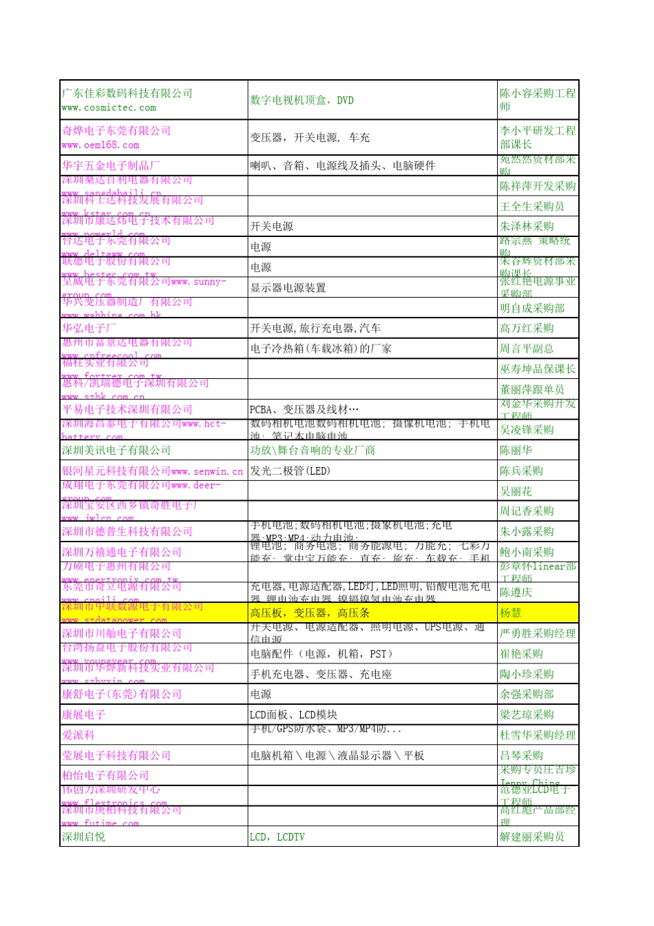 2010年电源生产厂采购_第2页
