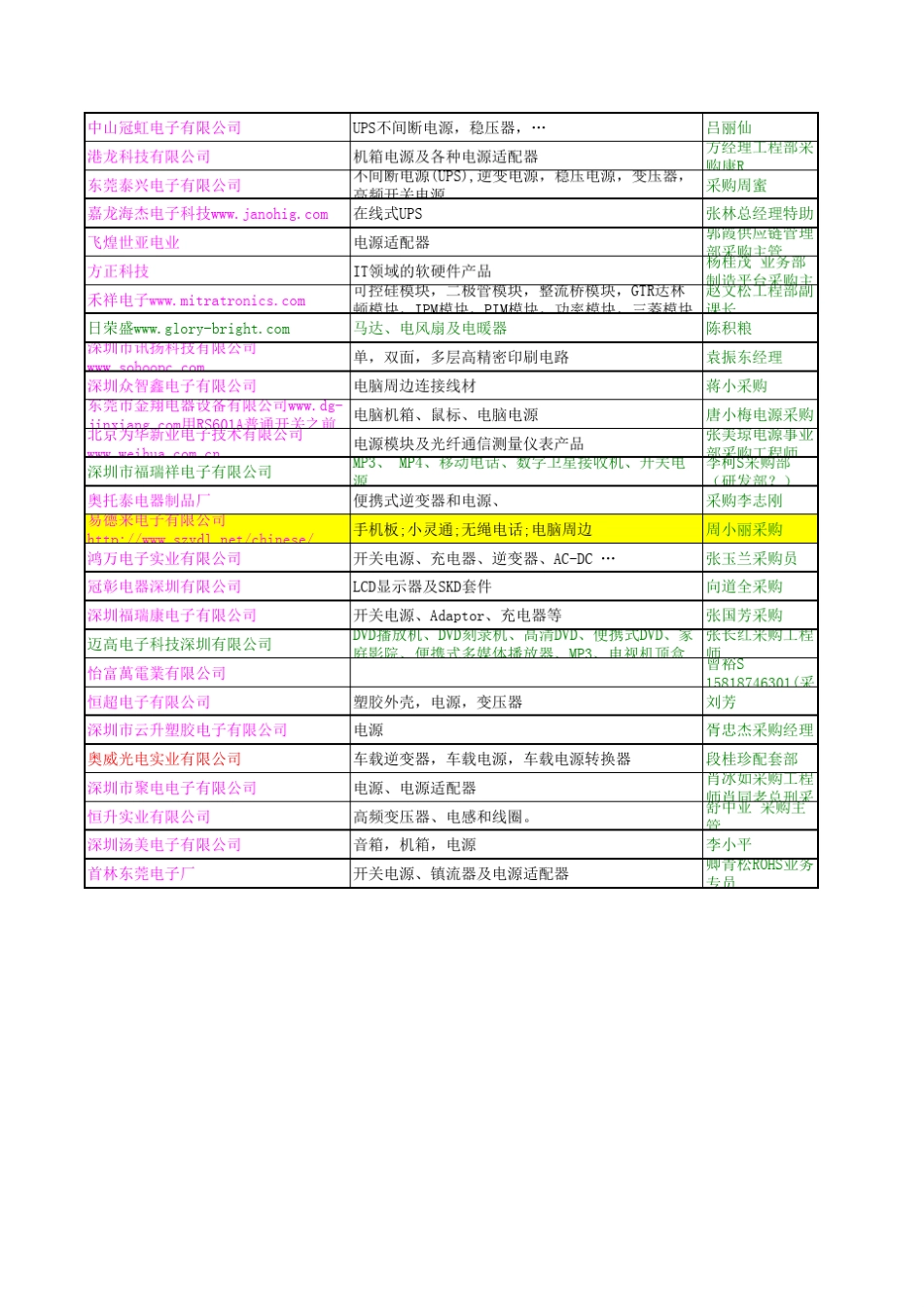 2010年电源生产厂采购_第3页