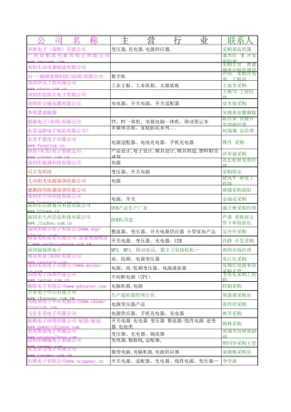 2010年电源生产厂采购