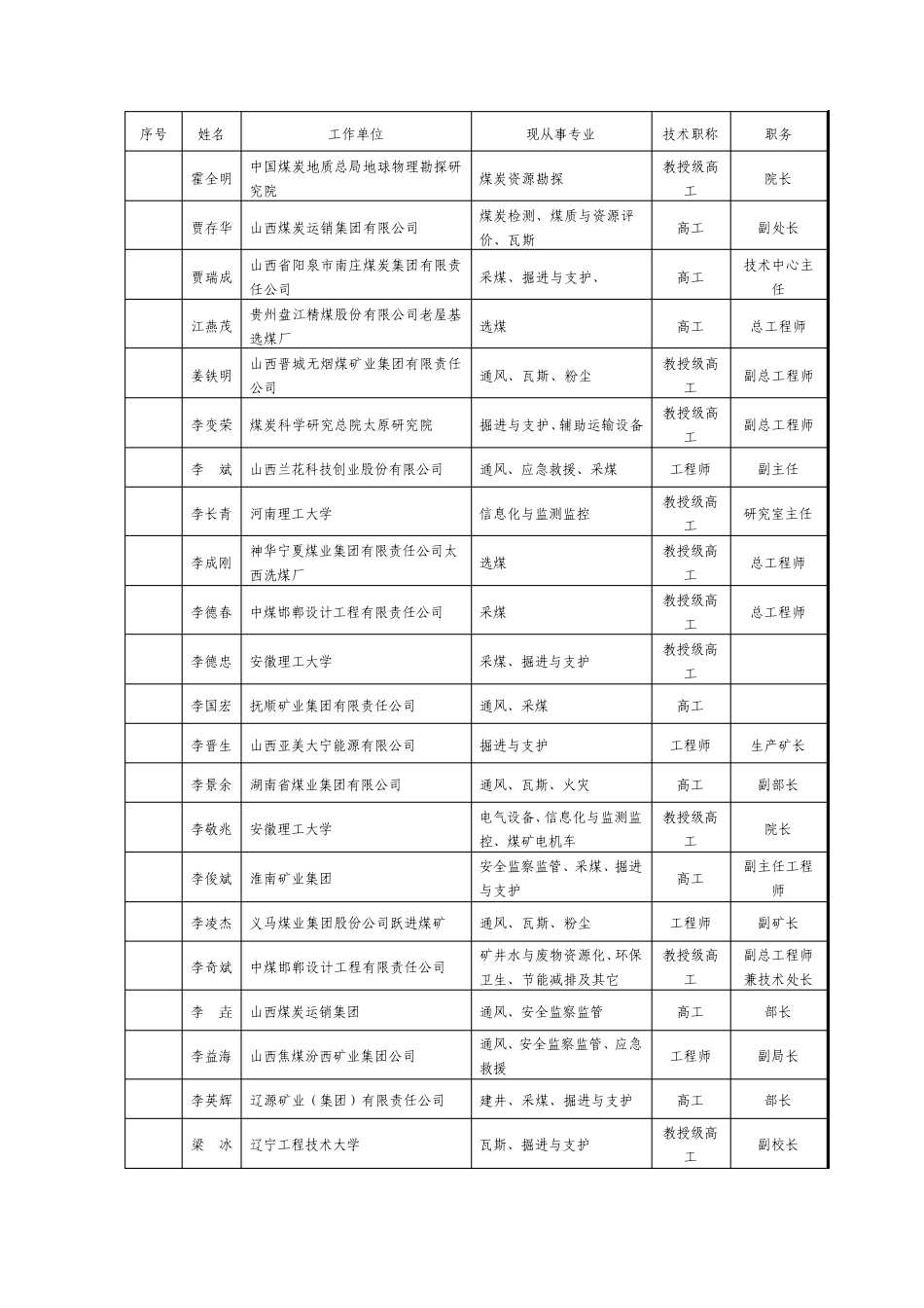 2010年第一批煤炭行业标准化专家_第3页