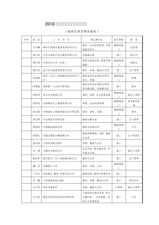 2010年第一批煤炭行业标准化专家