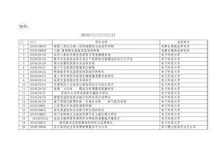 2010年第一批科技支撑计划项目
