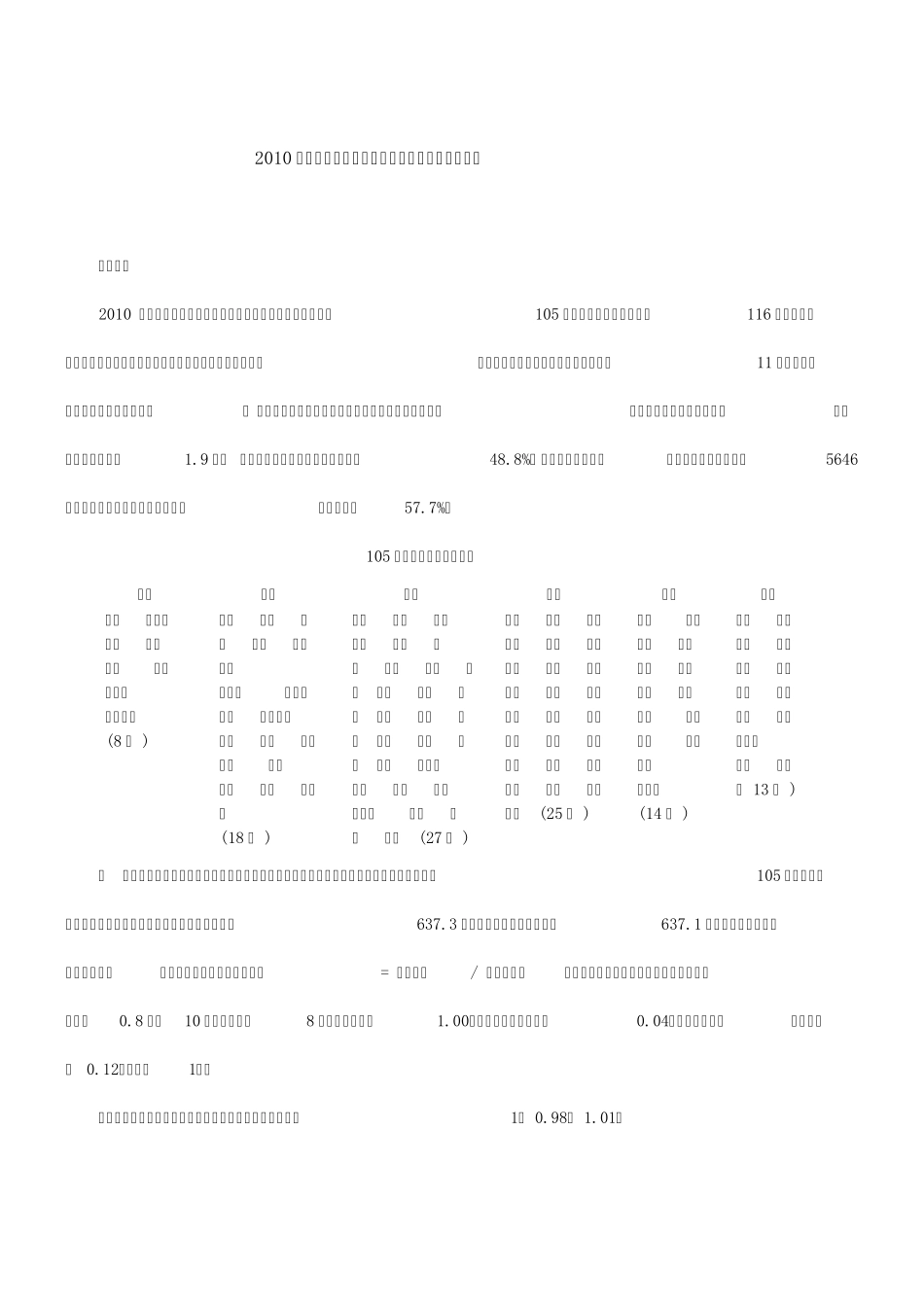 2010年第二季度部分城市劳动力市场供求状况分析_第1页