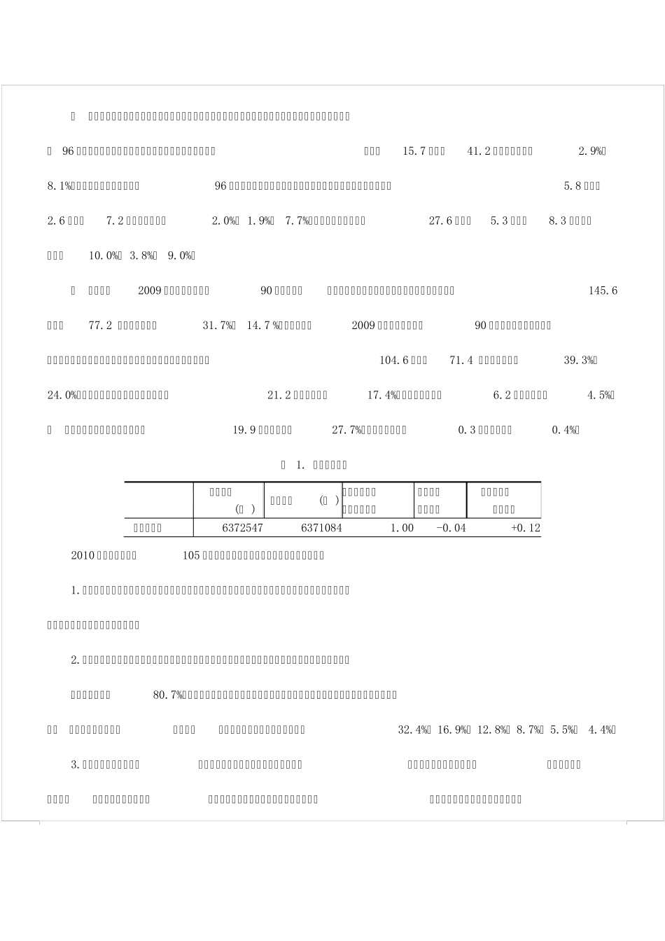 2010年第二季度部分城市劳动力市场供求状况分析_第2页