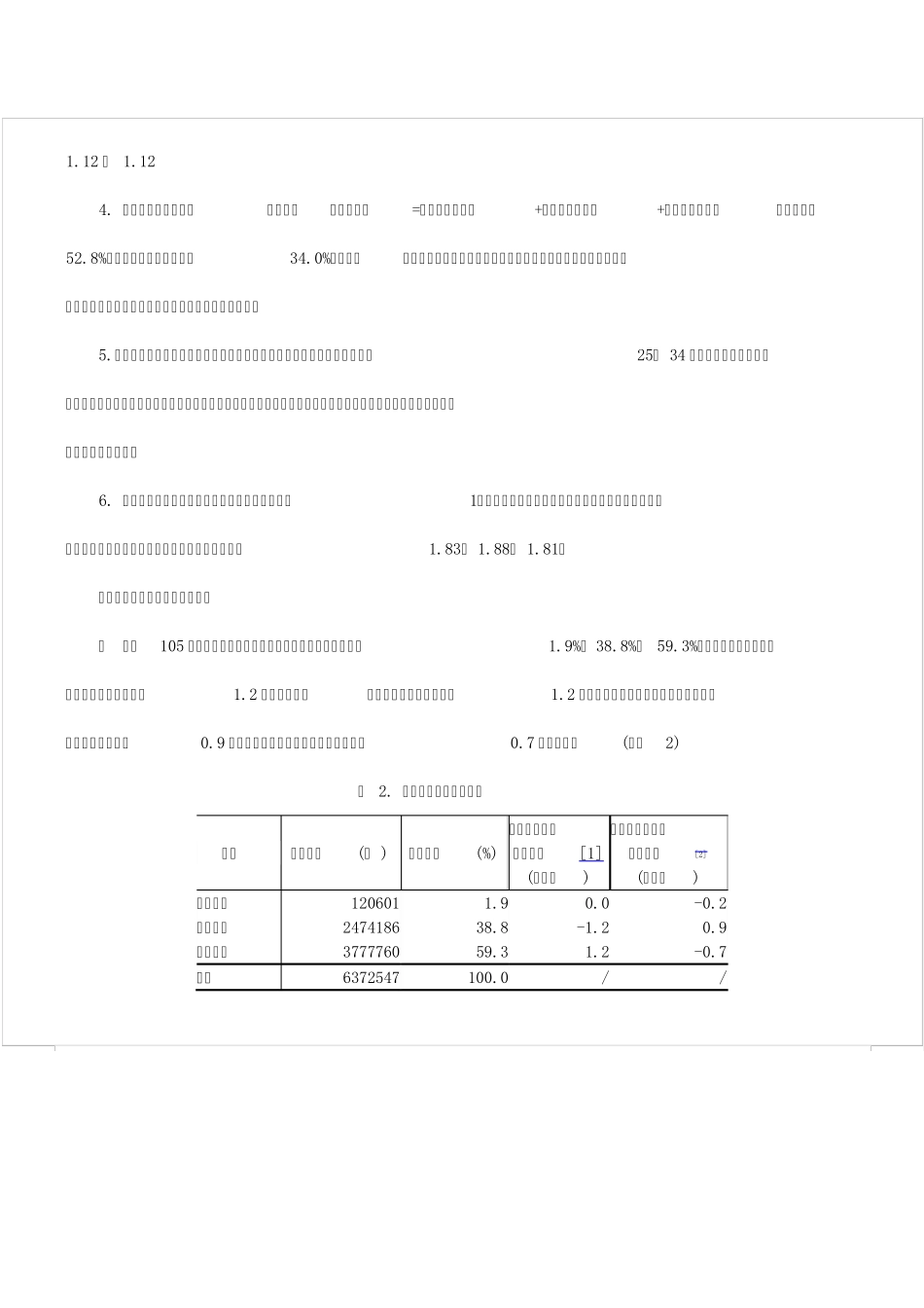 2010年第二季度部分城市劳动力市场供求状况分析_第3页