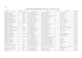 2010年第四季度全国兽药监督抽检(辖区计划)不合格产品