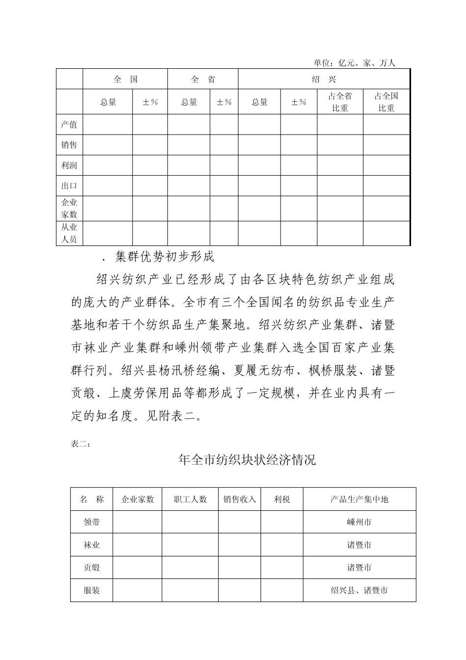 2010年绍兴纺织产业报告_第2页