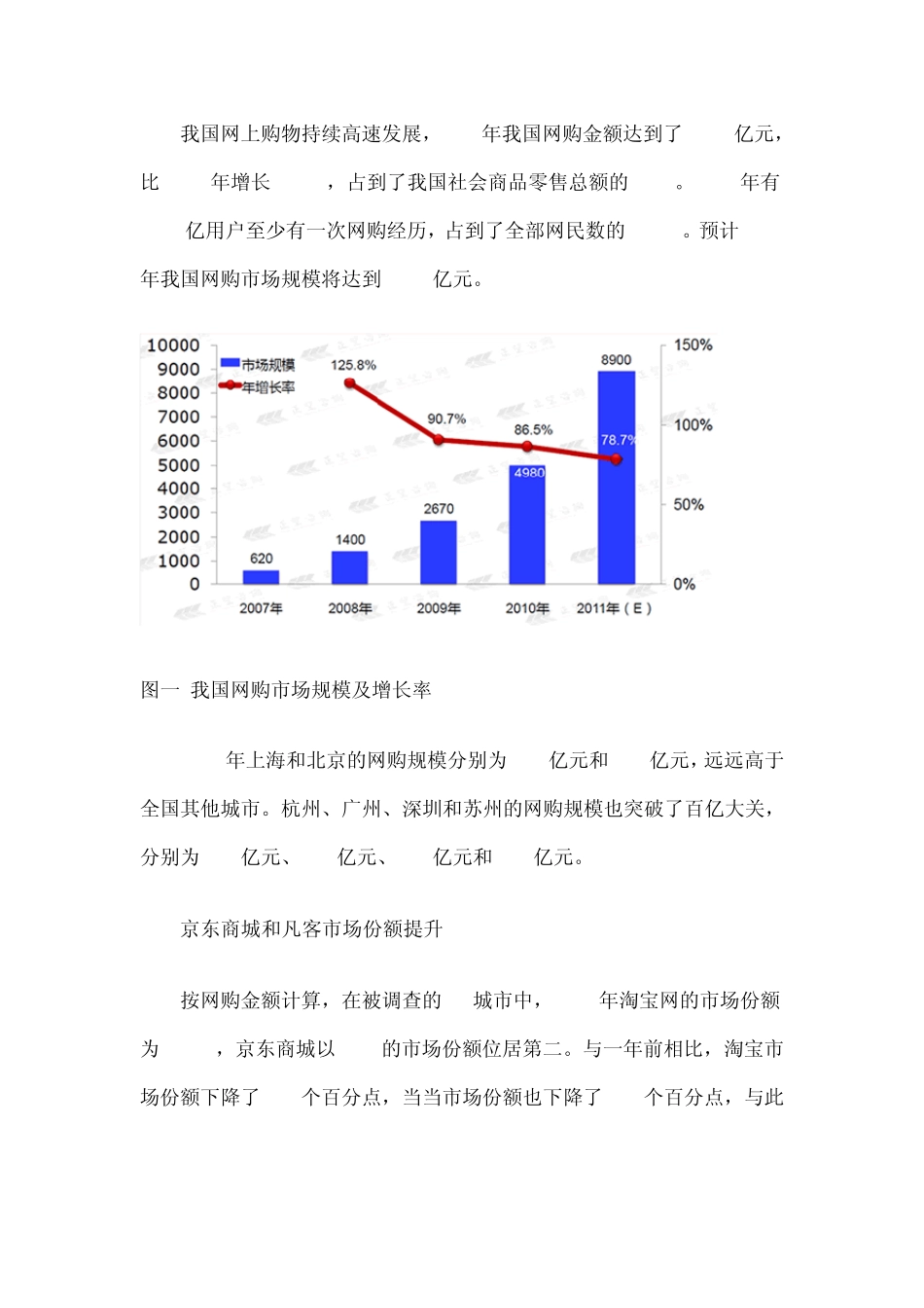 2010年网购调查报告_第2页