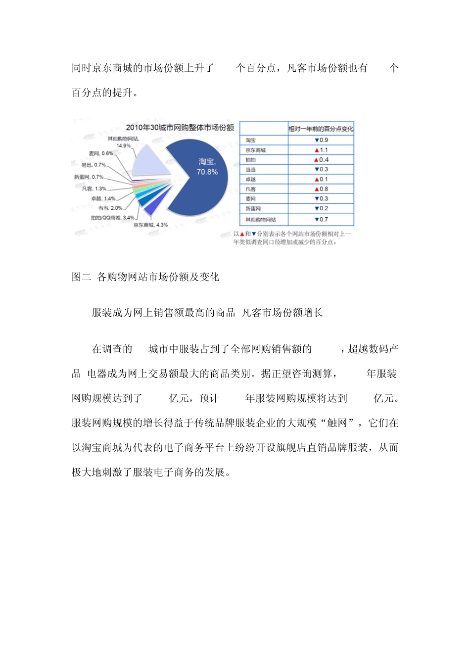 2010年网购调查报告_第3页
