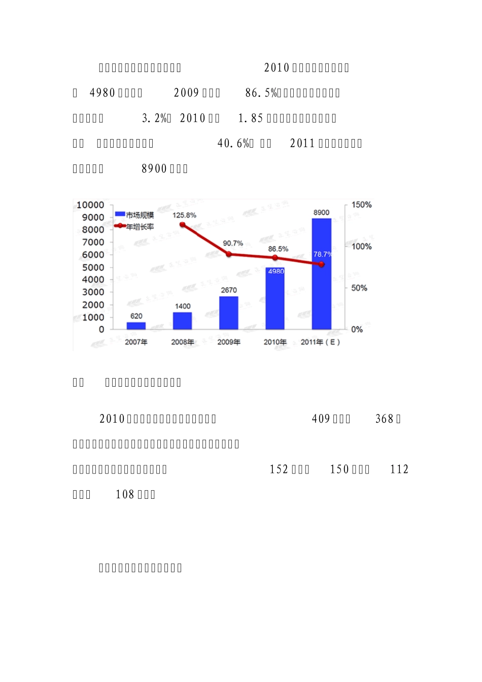 2010年网络销售概况_第2页