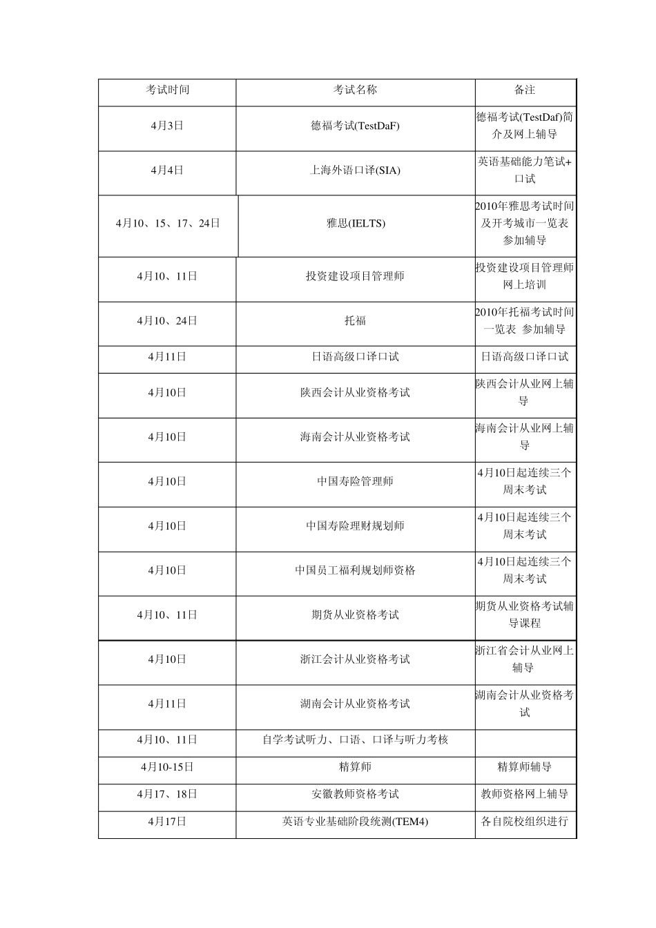 2010年考试时间一览表_第3页