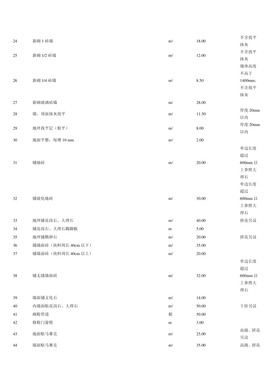 2010年装修人工费标准_第2页
