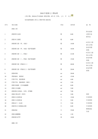 2010年装修人工费标准
