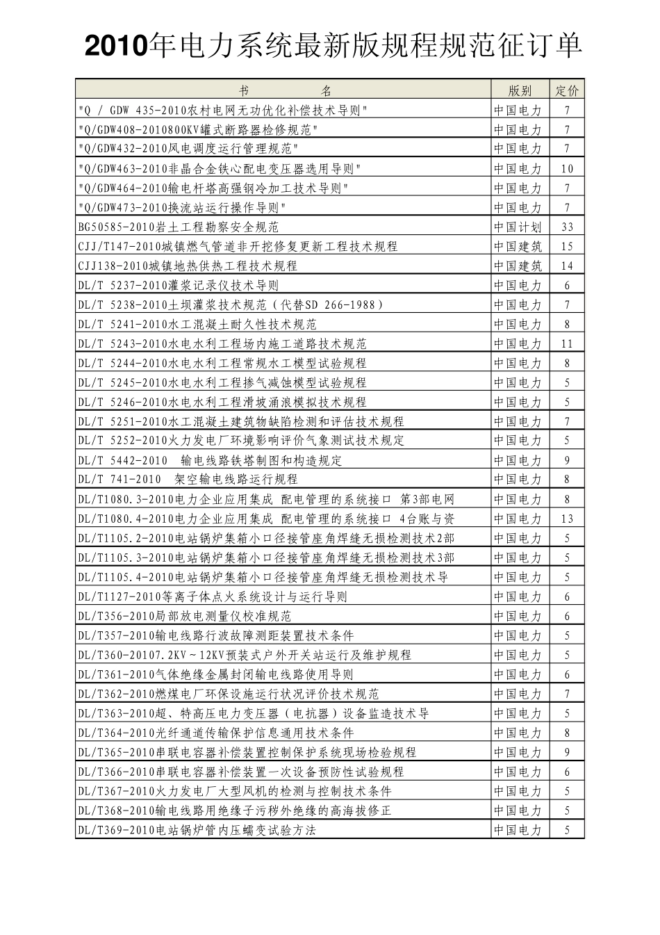 2010年规程规范目录_第1页