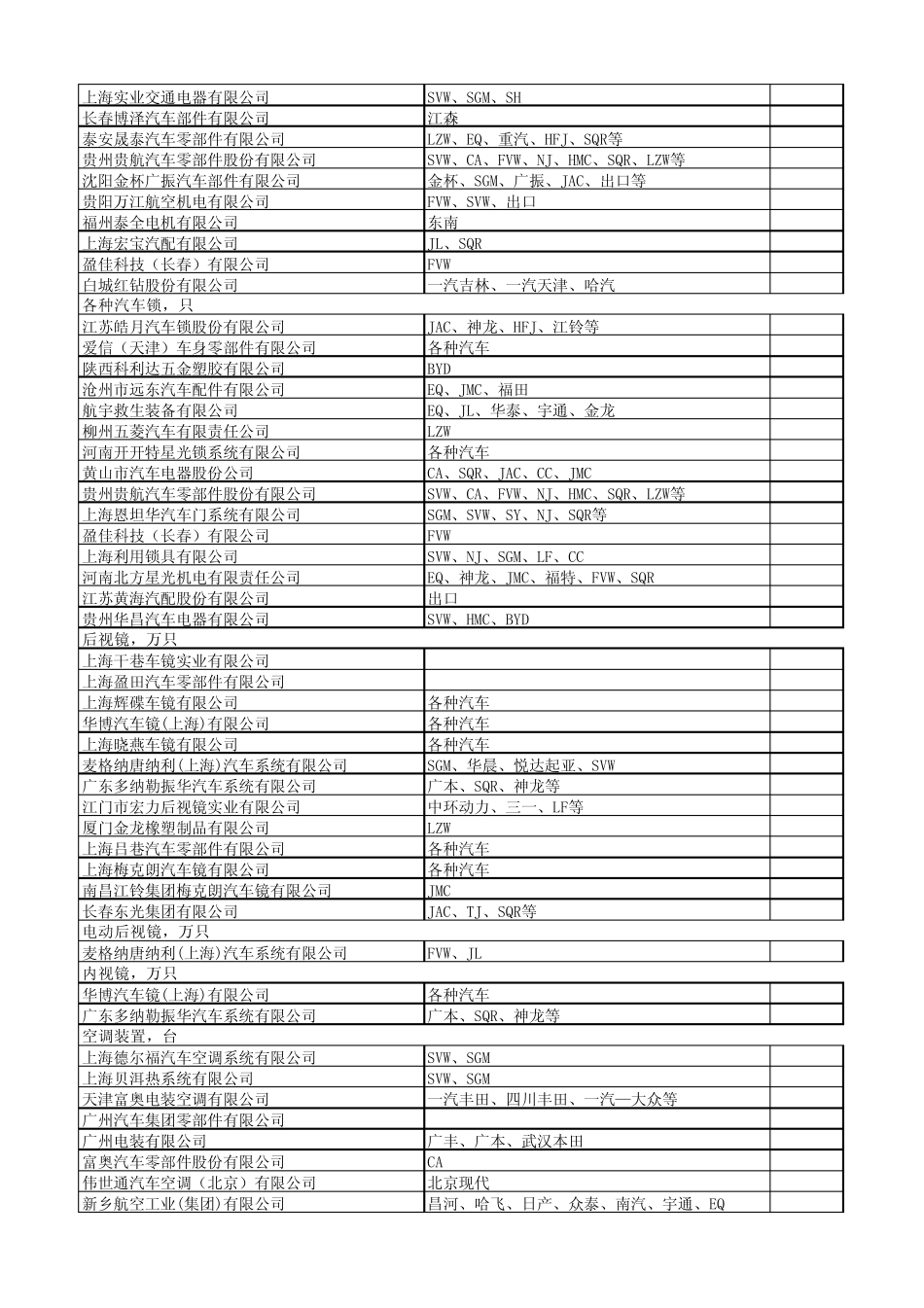 2010年车身、车身附件及通用件主要生产企业年度经济效益指标信息_第2页