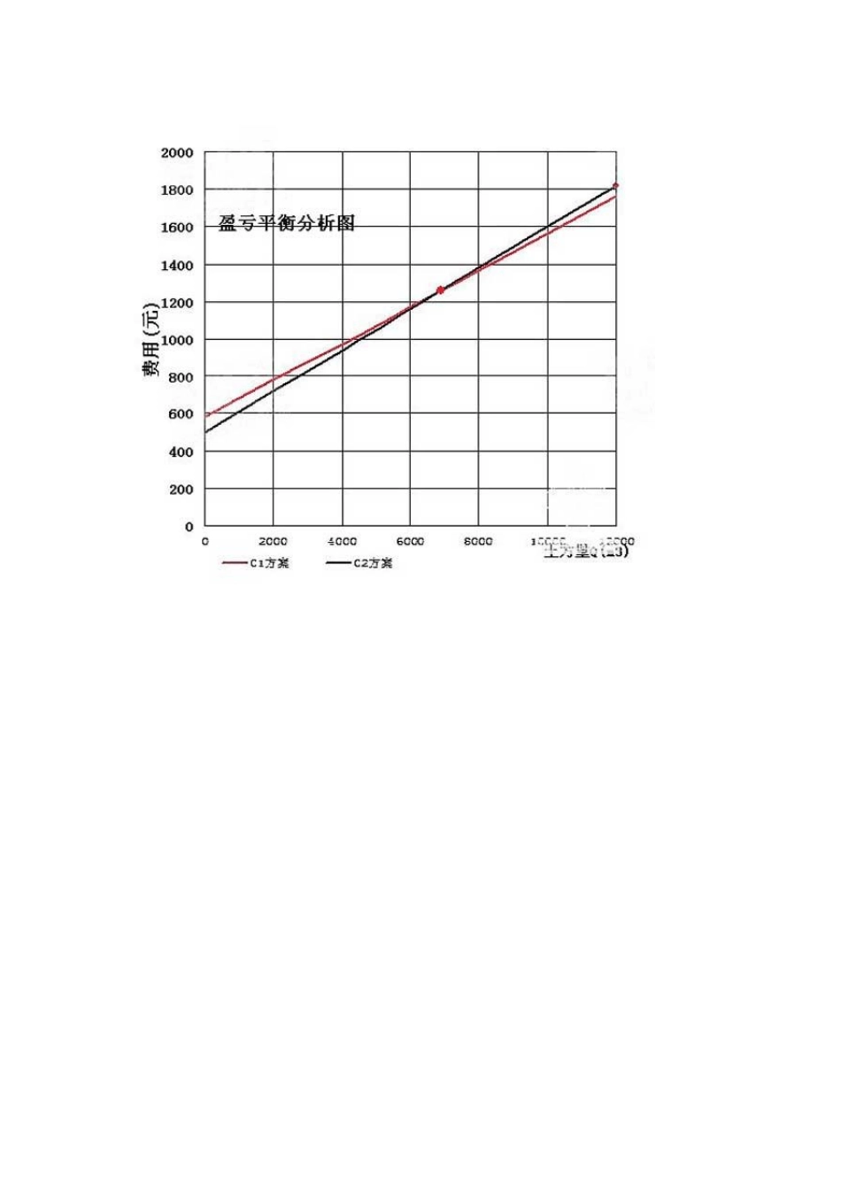 2010年造价师考试真题案例分析答案及解析_第3页