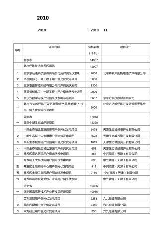 2010年金太阳太阳能示范工程项目目录