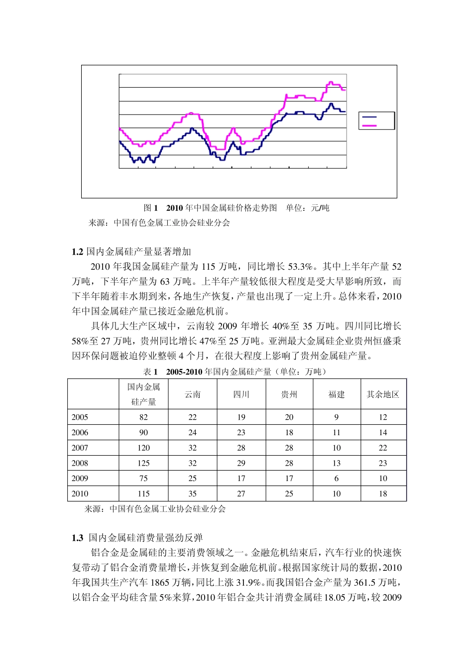 2010年金属硅市场年评_第2页