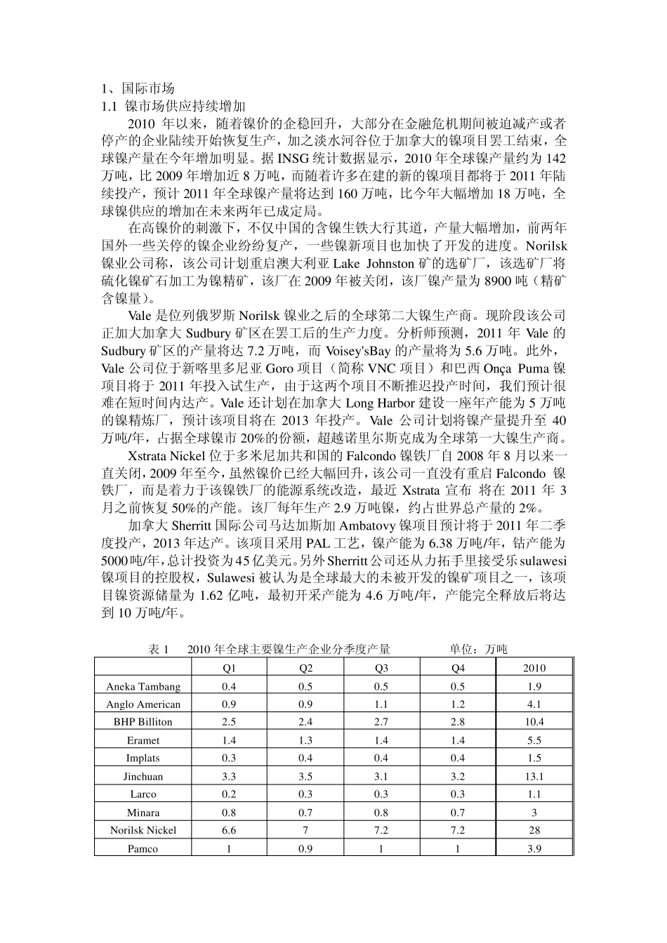 2010年镍市场评述及后市展望_第2页