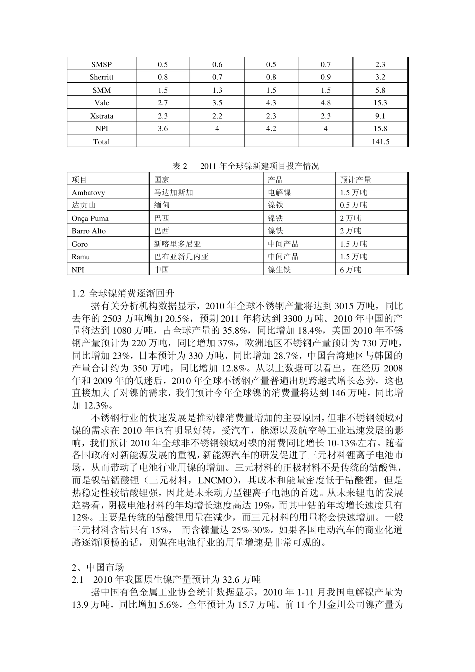 2010年镍市场评述及后市展望_第3页