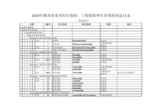 2010年陕西省基本医疗保险、工伤保险和生育保险药品目录