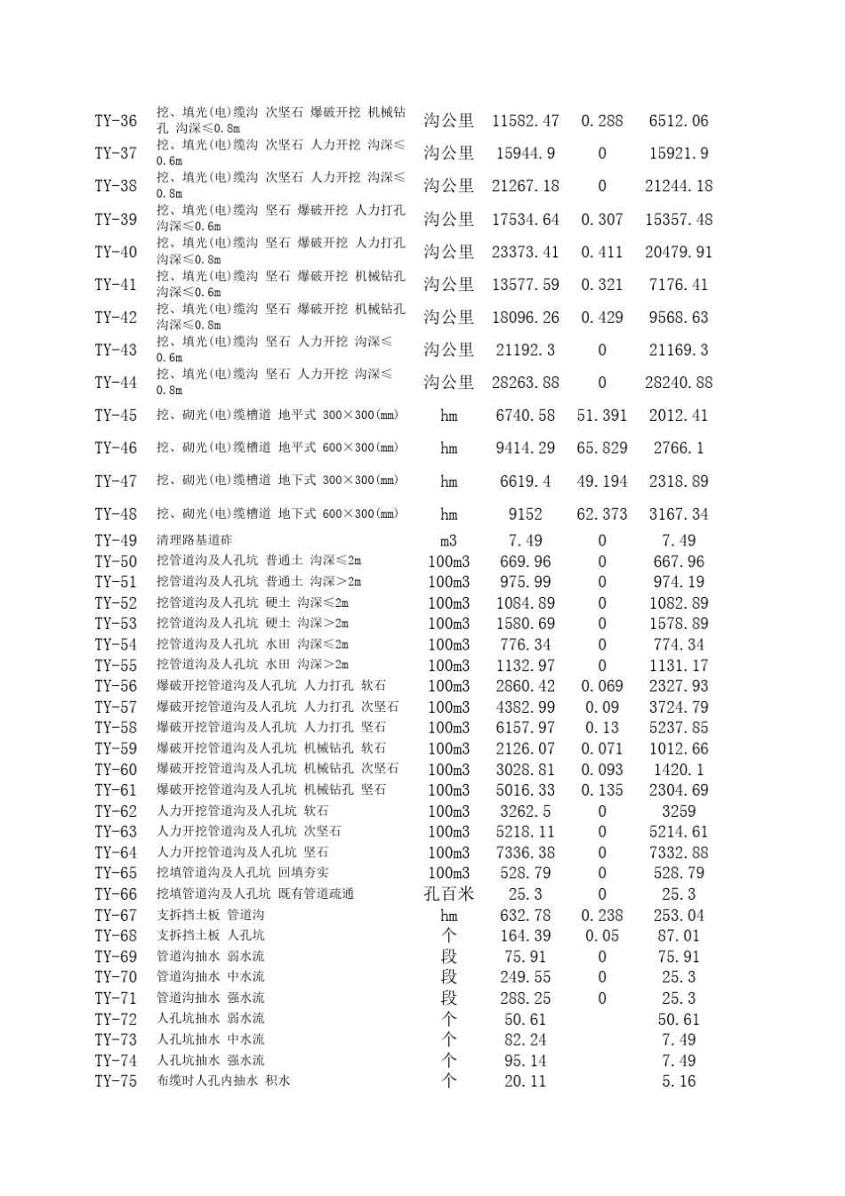 2010年铁路预算定额_第2页