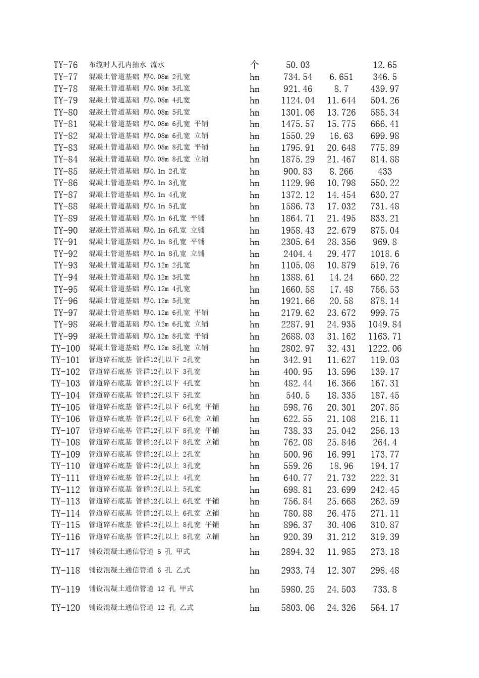 2010年铁路预算定额_第3页