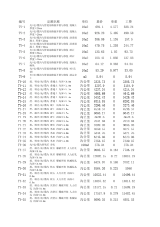 2010年铁路预算定额