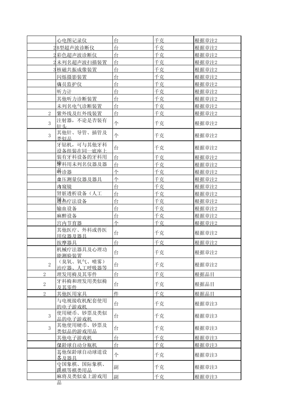 2010年零件按成品或整机归类_第3页