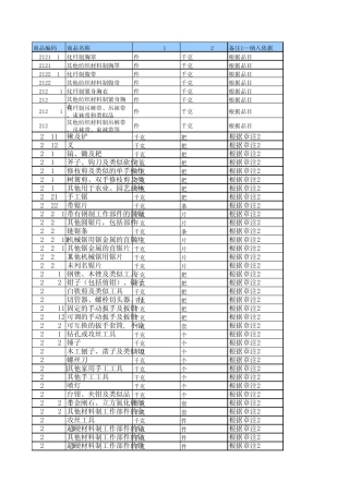 2010年零件按成品或整机归类