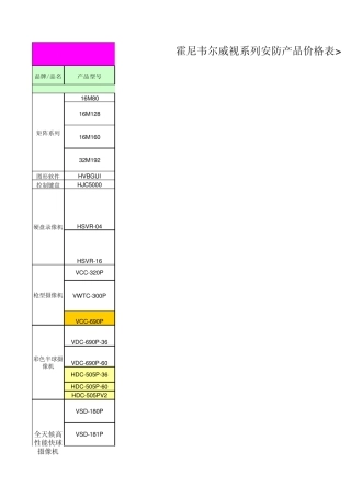 2010年霍尼韦尔安防产品市场价格表