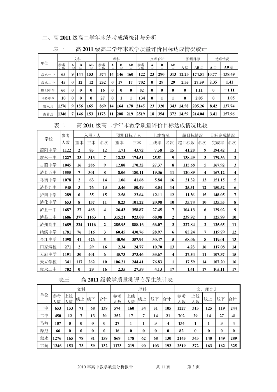 2010年高中教学质量分析报告(发言稿)_第3页
