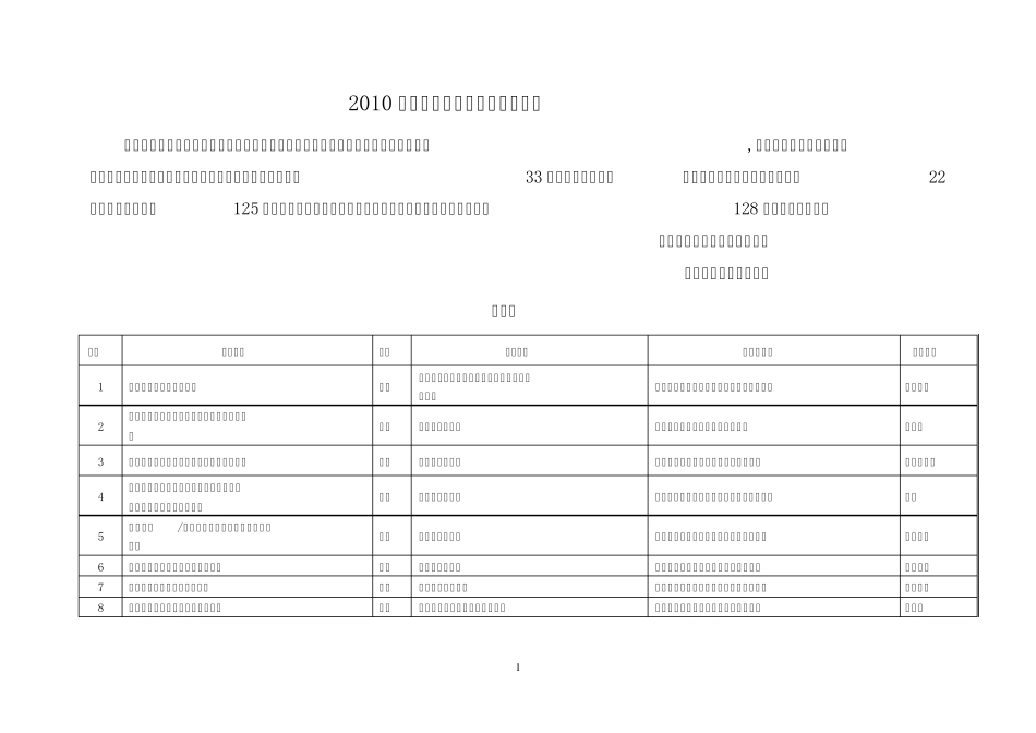 2010年黑龙江省科学技术奖励决定_第1页