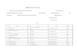 2010年黑龙江省科学技术奖励决定