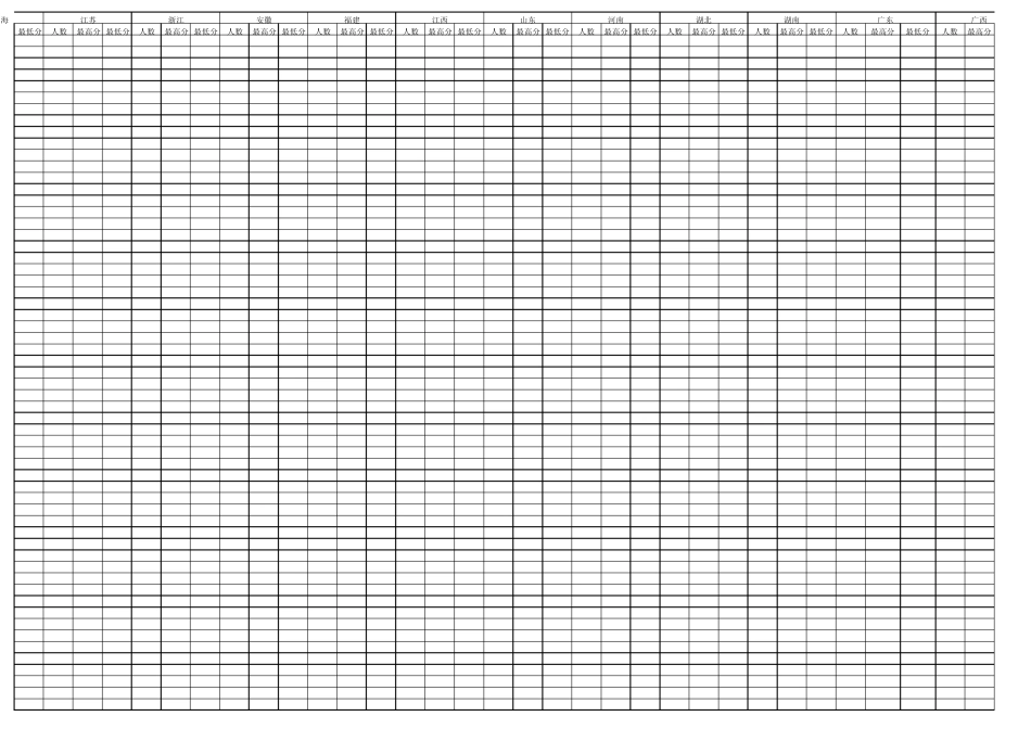 2010年：东北财经大学2010年分专业、分地区录取分数线统计表_第3页