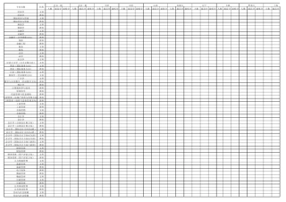 2010年：东北财经大学2010年分专业、分地区录取分数线统计表