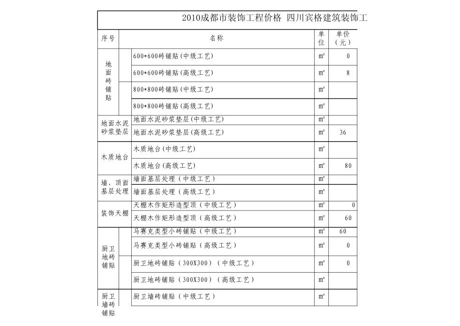 2010成都市装饰工程主要项目指导成都装修价格成都家装价格表_第1页