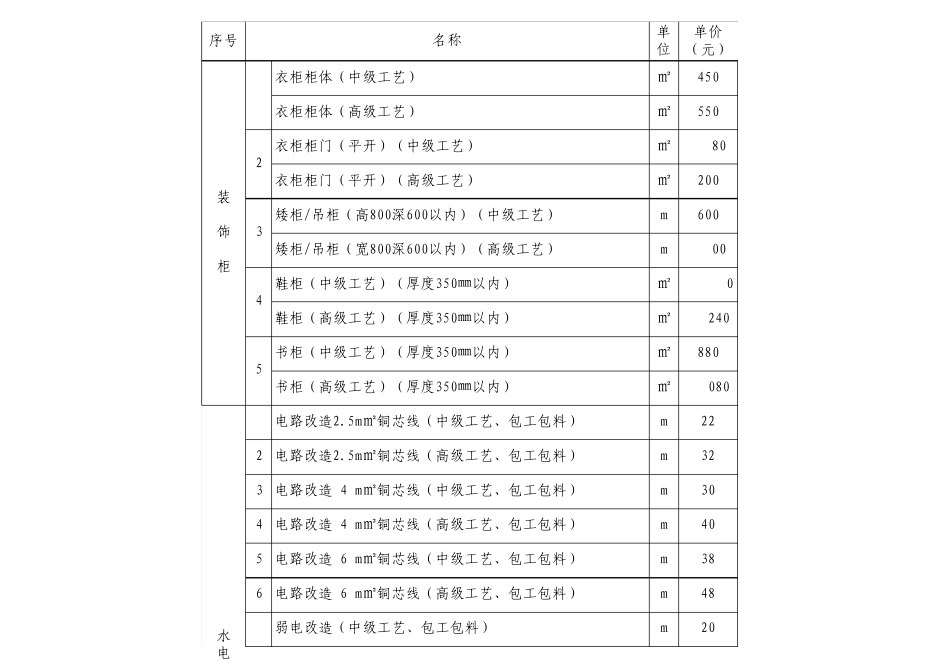 2010成都市装饰工程主要项目指导成都装修价格成都家装价格表_第3页