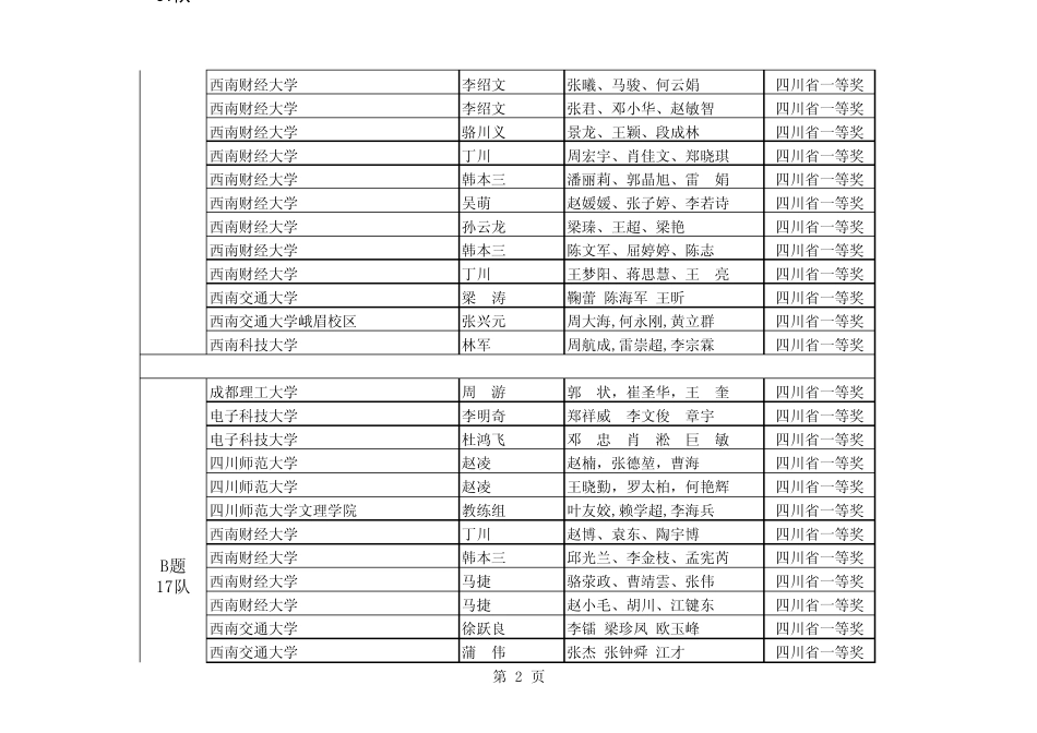 2010数学建模四川赛区成绩_第2页