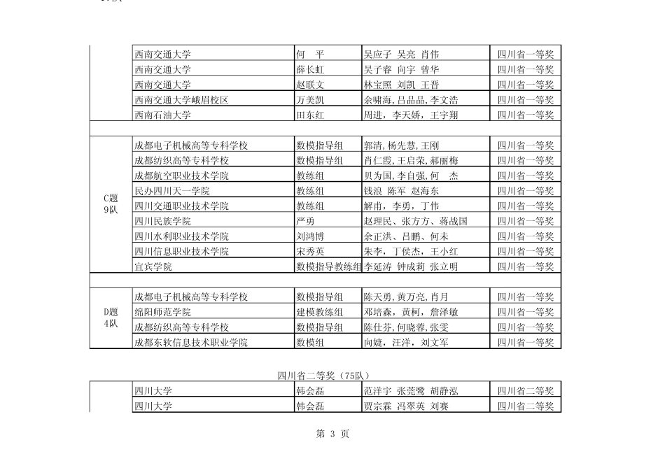 2010数学建模四川赛区成绩_第3页