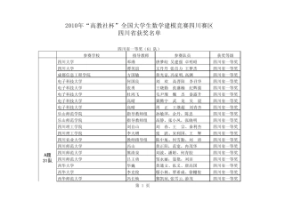 2010数学建模四川赛区成绩