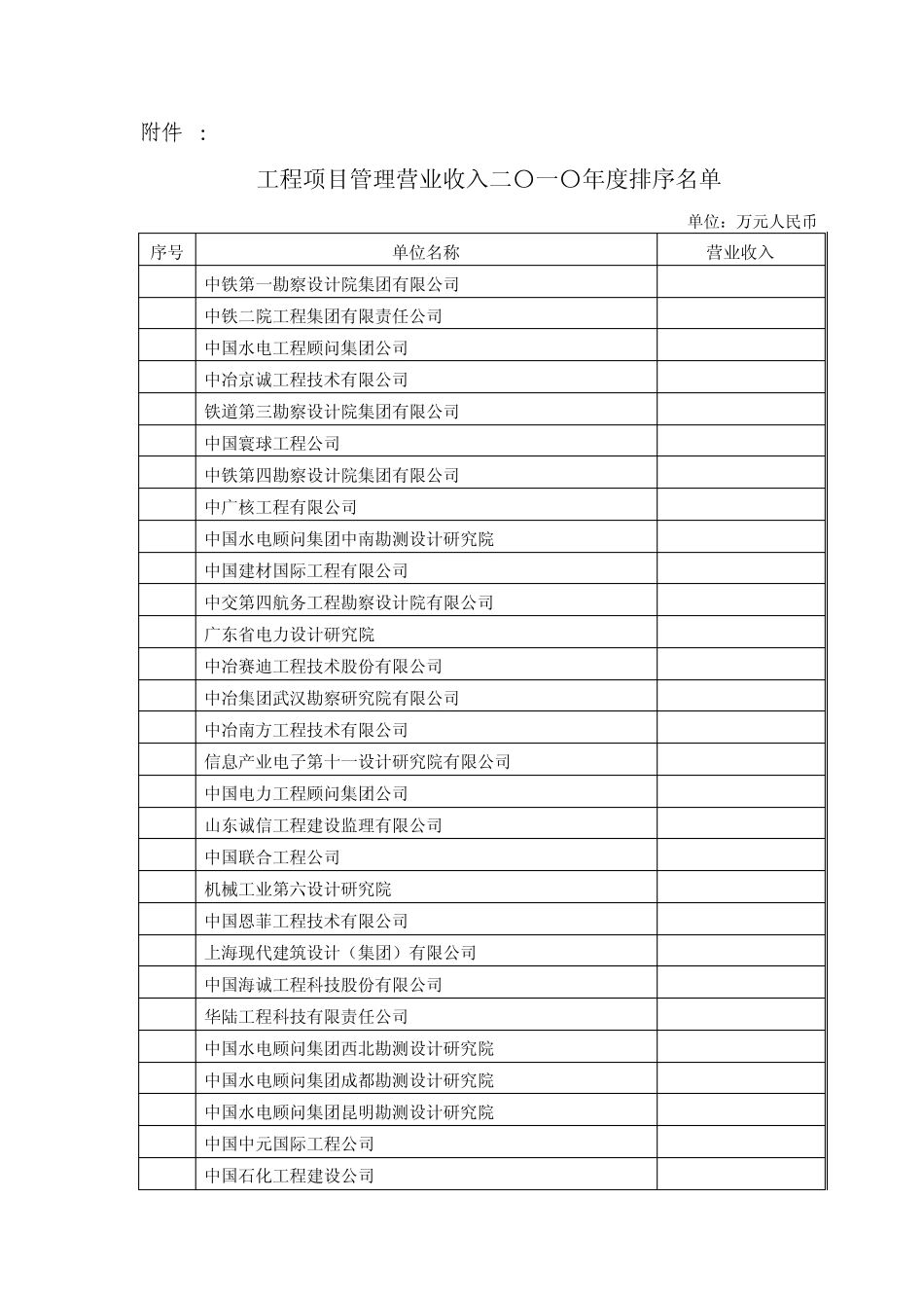 2010最新设计院排名_第1页