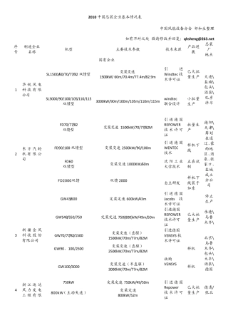 2010最新风力发电机整机厂家统计