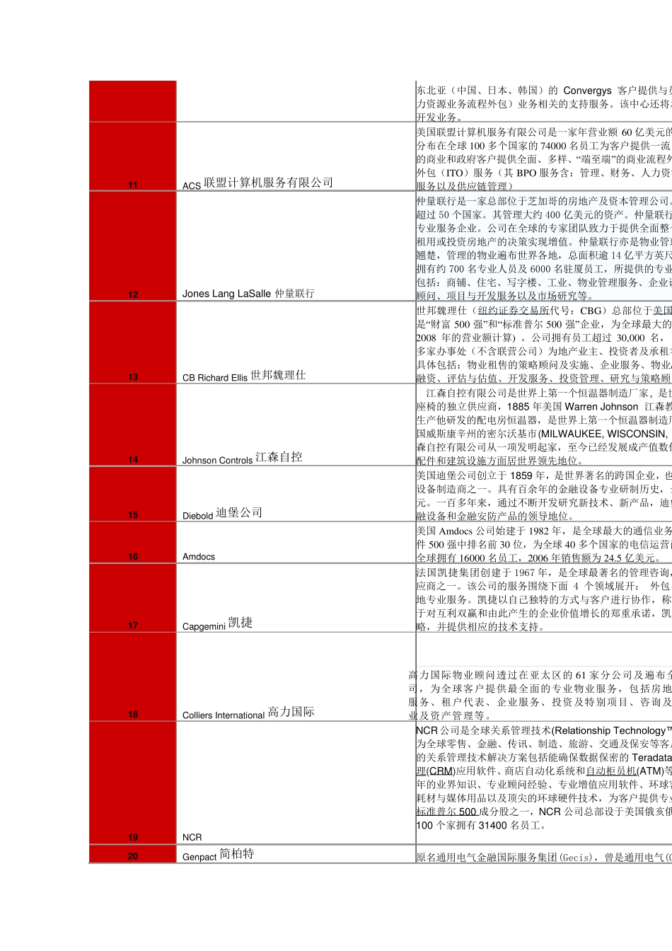 2010服务外包100强简介_第2页