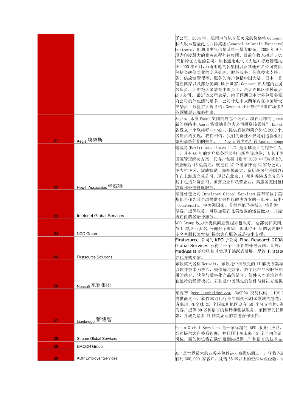 2010服务外包100强简介_第3页
